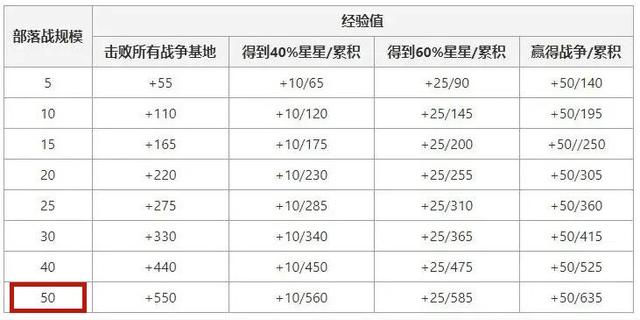 DNF发布网停止工作怎么办 DNF发布网停止工作怎么办