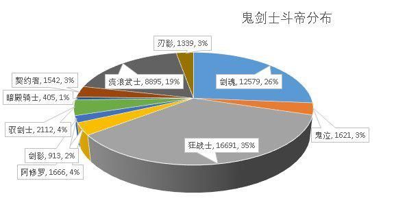 DNF发布网停止工作怎么办