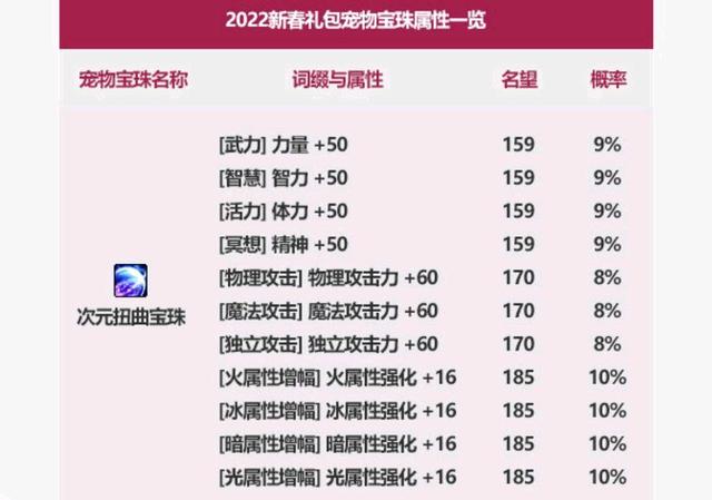 DNF发布网冰龙私服(dnf冰龙是什么版本) DNF发布网冰龙私服(dnf冰龙是什么版本)