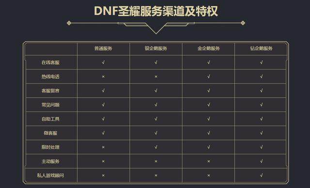 DNF发布网任务修改教程 DNF发布网任务修改教程