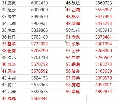 DNF发布网卡校验(dnf检测查询) DNF发布网卡校验(dnf检测查询)