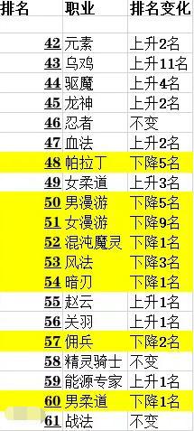 DNF发布网什么时候有的 DNF发布网什么时候有的