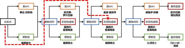 DNF发布网口碑好的私服 DNF发布网口碑好的私服
