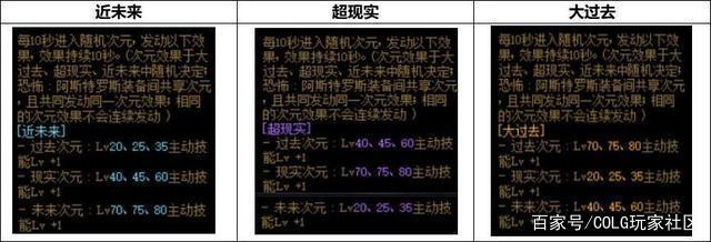 DNF发布网卡金币(dnf金币app) DNF发布网卡金币(dnf金币app)